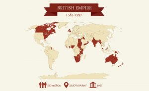 بزرگ ترین امپراطوری های جهان - بریتانیا