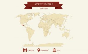 بزرگ ترین امپراطوری های جهان - آزتک
