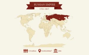 بزرگ ترین امپراطوری های جهان - روسیه
