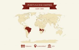 بزرگ ترین امپراطوری های جهان - پرتغال